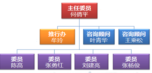 精进能源营运改善项目
