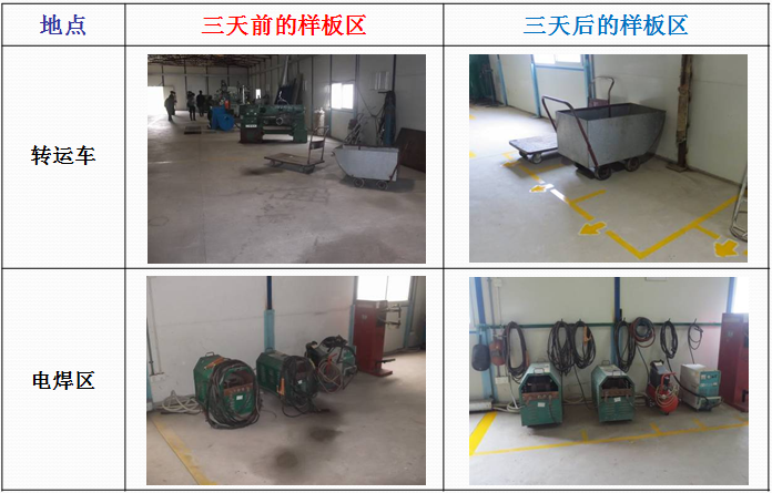 华润三九5S改善项目