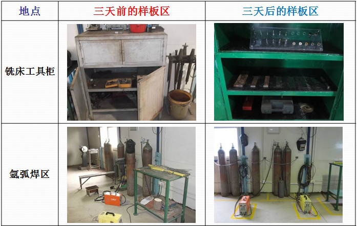 华润三九5S改善项目